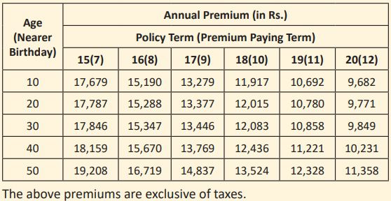 LIC Jeevan Azad (868) Premium