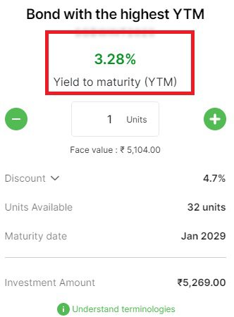 Yield To Maturity of Sovereign Gold Bond