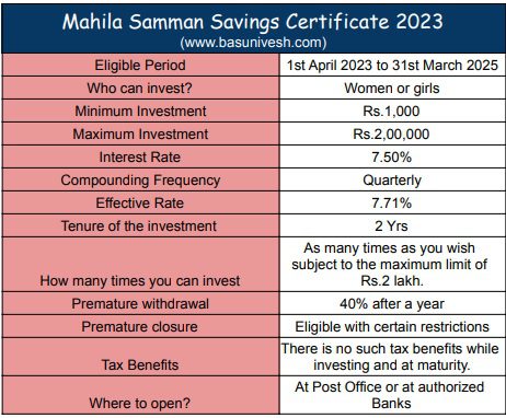 Mahila Samman Savings Certificate 2023 - Features and Eligibility