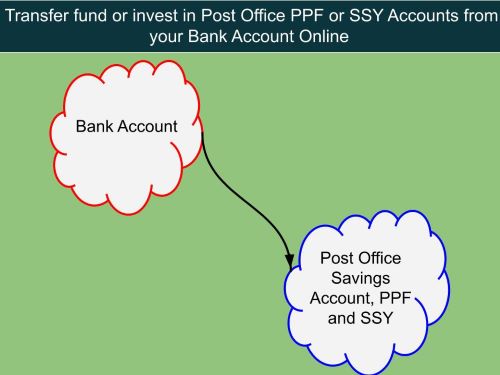 Transfer or Invest in Post Office PPF and SSY from Bank Account