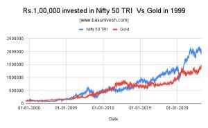 Nifty 50 Vs Gold - Which is the best investment