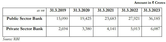 Unclaimed Deposits Data as on 31st March 2023