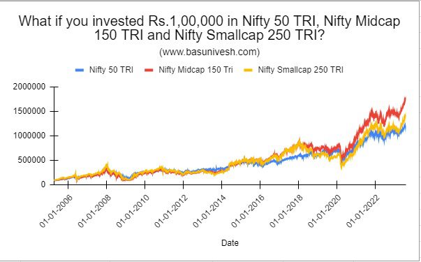 Who CAN invest in Small Cap Funds