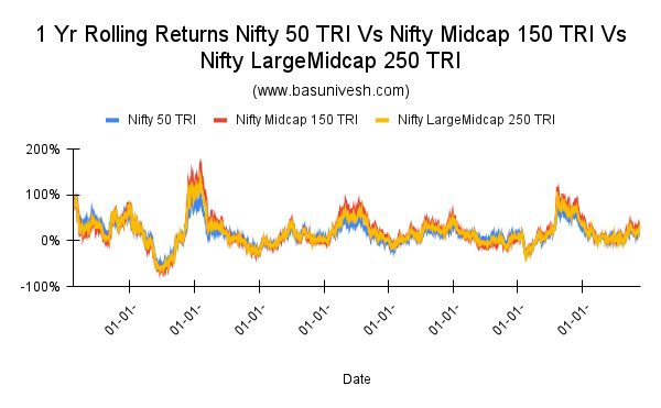 Zerodha Nifty LargeMidcap 250 Index Fund - Should you invest?