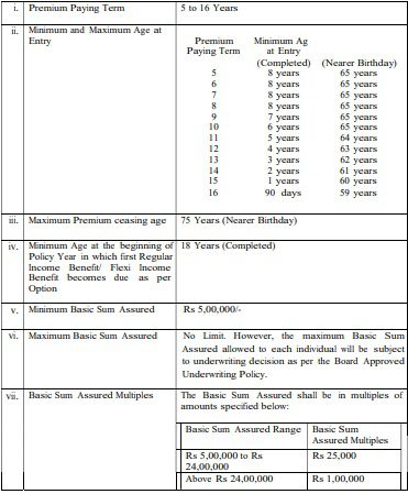 LIC Jeevan Utsav (Plan No. 871) Eligibility