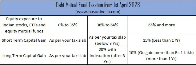 20 Best Investment Options in India For You To Invest in 2024