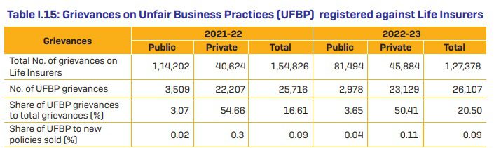 Grievances on Unfair Business Practices