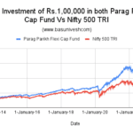 Parag Parikh Flexi Cap Fund Vs Nifty 500 TRI